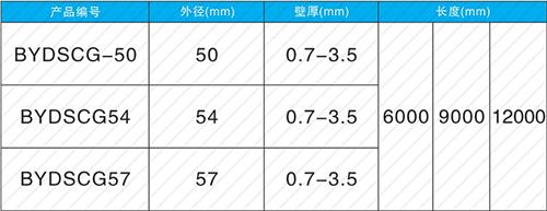 白河螺旋式声测管现货规格尺寸