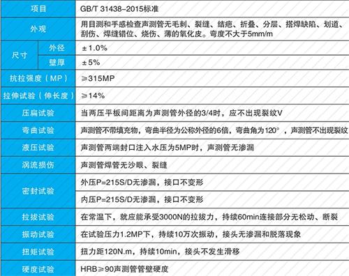 白河螺旋式声测管现货性能特点
